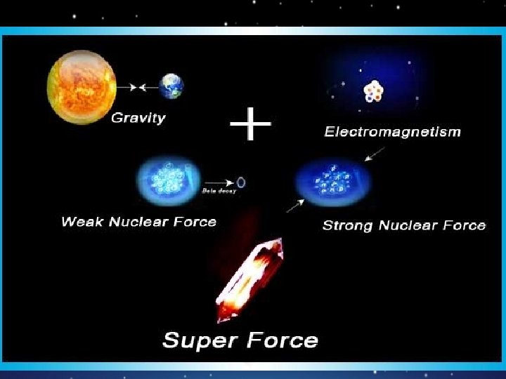 Womp womp… No superforce…. Yet…. which Einstein called the unified field… 