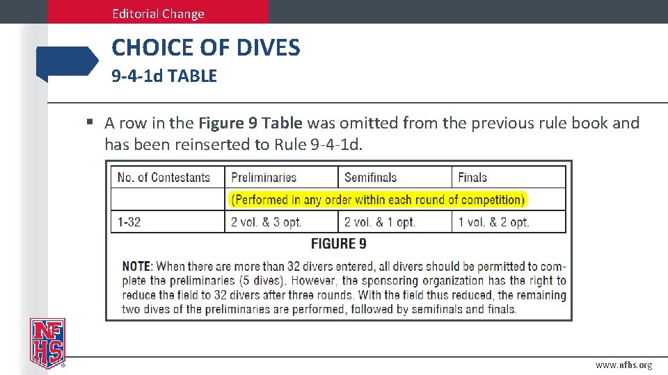 Editorial Change CHOICE OF DIVES 9 -4 -1 d TABLE § A row in