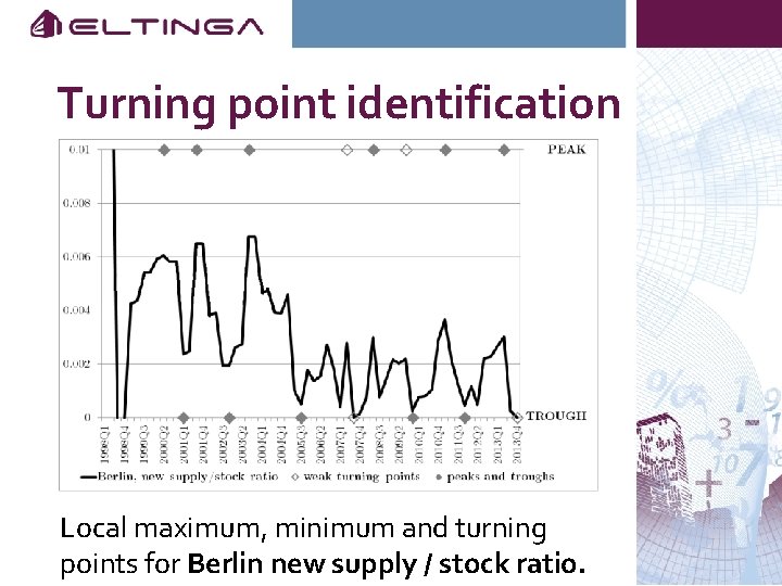 Turning point identification Local maximum, minimum and turning points for Berlin new supply /
