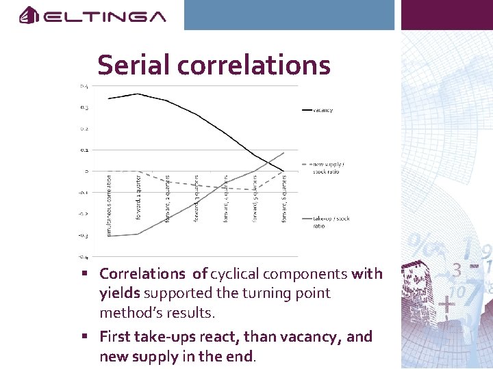 Serial correlations § Correlations of cyclical components with yields supported the turning point method’s