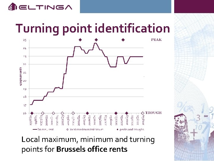 Turning point identification Local maximum, minimum and turning points for Brussels office rents 