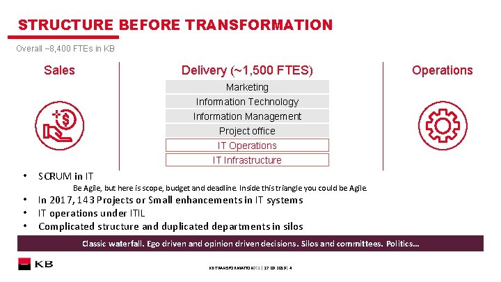 16 9 2019 KB TRANSFORMATION Journey to Agile
