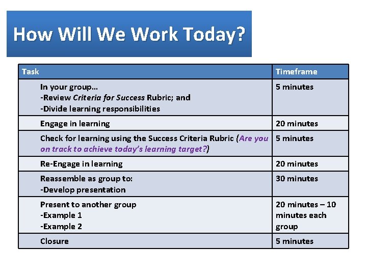 How Will We Work Today? Task Timeframe In your group… -Review Criteria for Success