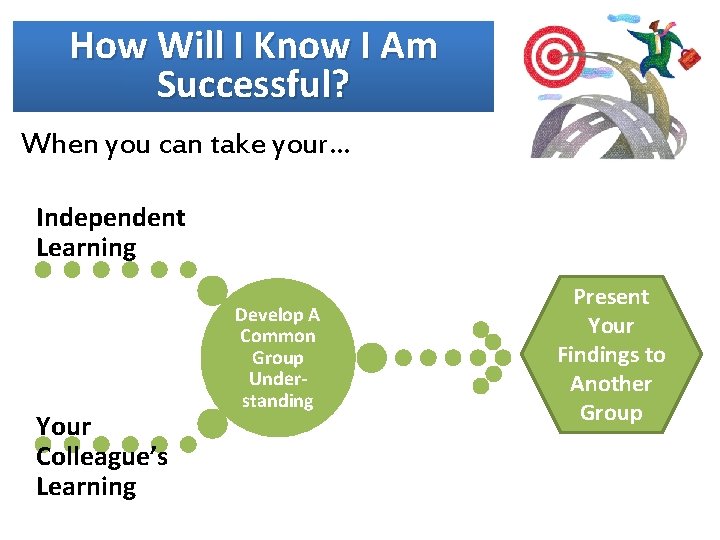 How Will I Know I Am Successful? When you can take your… Independent Learning