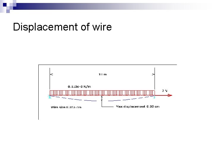 Displacement of wire 