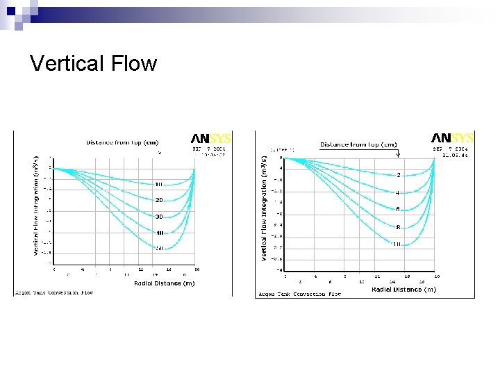 Vertical Flow 