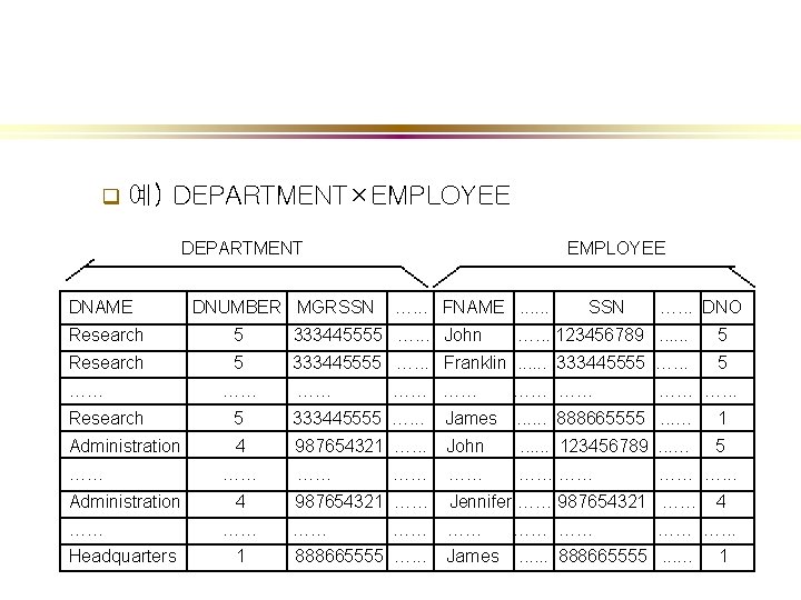 q 예) DEPARTMENT×EMPLOYEE DEPARTMENT DNAME DNUMBER MGRSSN EMPLOYEE …. . . FNAME. . .