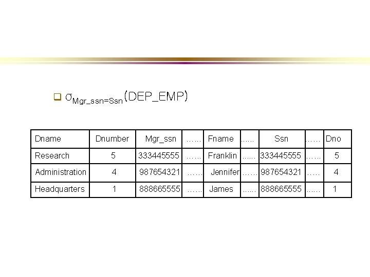 q σMgr_ssn=Ssn(DEP_EMP) Dname Dnumber Mgr_ssn …. . . Fname. . . Ssn …… Dno