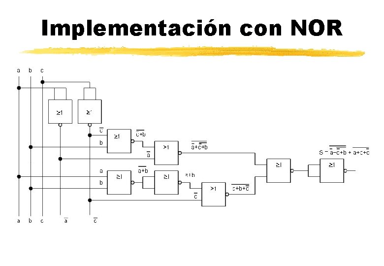 Implementación con NOR 