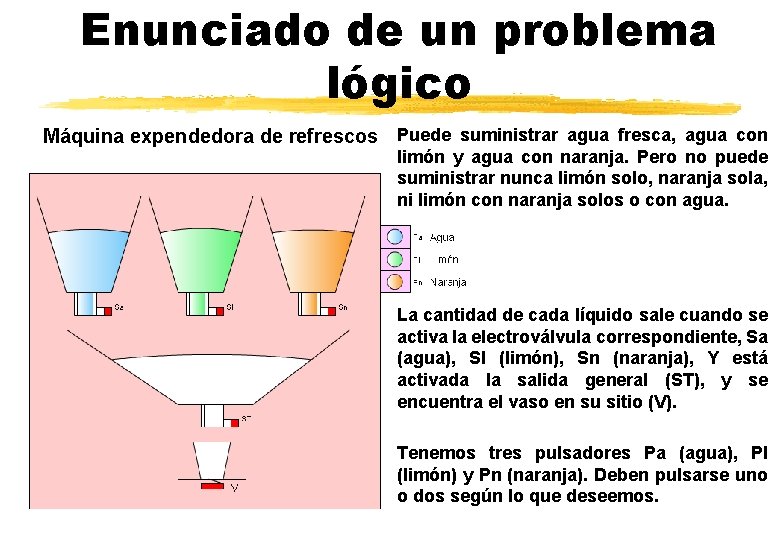 Enunciado de un problema lógico Máquina expendedora de refrescos Puede suministrar agua fresca, agua