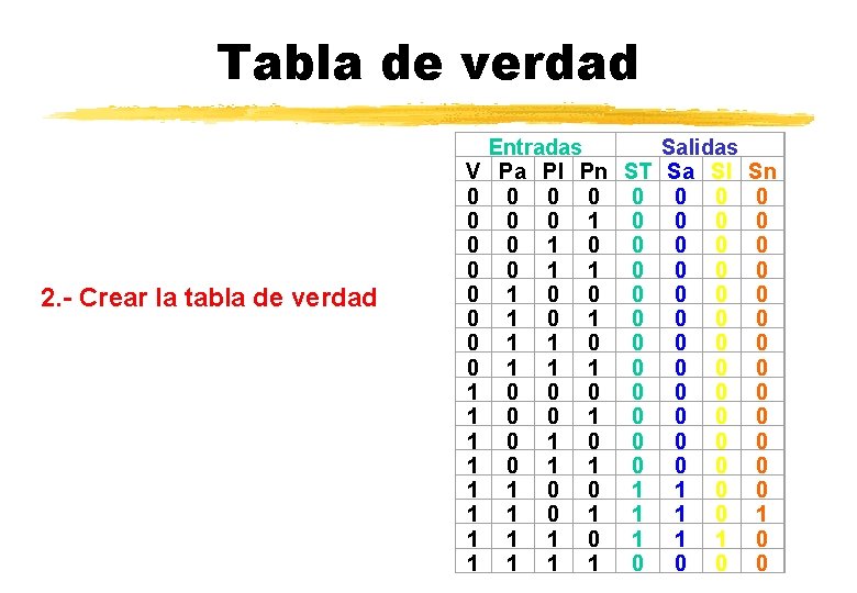 Tabla de verdad 2. - Crear la tabla de verdad V 0 0 0