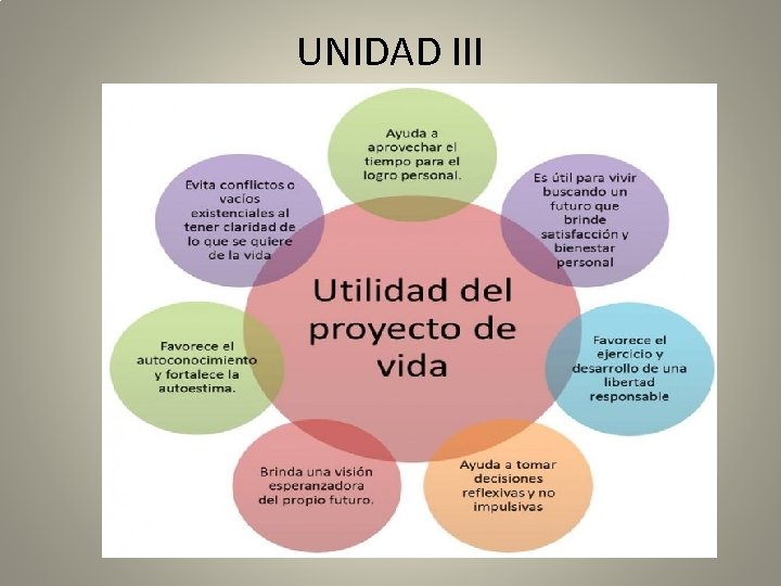 UNIDAD III 