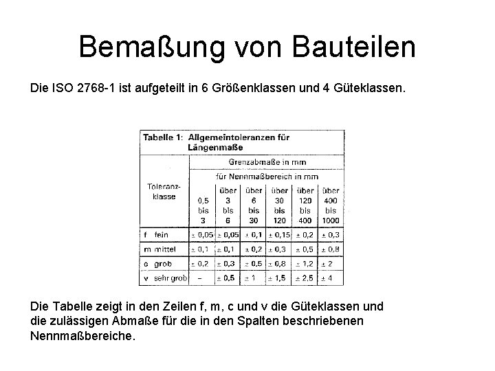 Bemaßung von Bauteilen Die ISO 2768 -1 ist aufgeteilt in 6 Größenklassen und 4