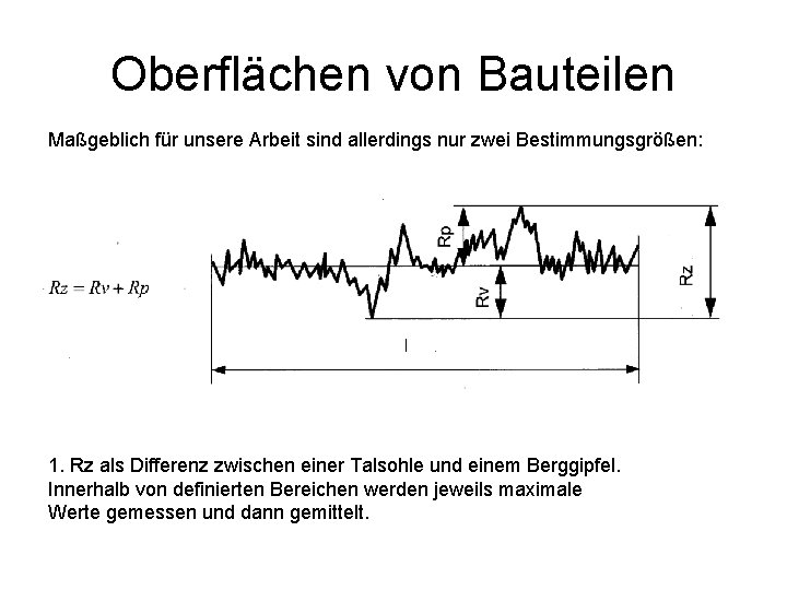 Oberflächen von Bauteilen Maßgeblich für unsere Arbeit sind allerdings nur zwei Bestimmungsgrößen: 1. Rz