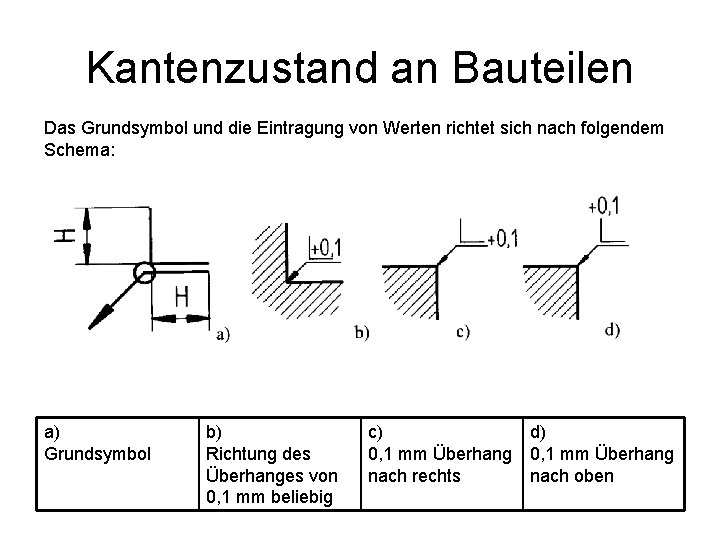 Kantenzustand an Bauteilen Das Grundsymbol und die Eintragung von Werten richtet sich nach folgendem