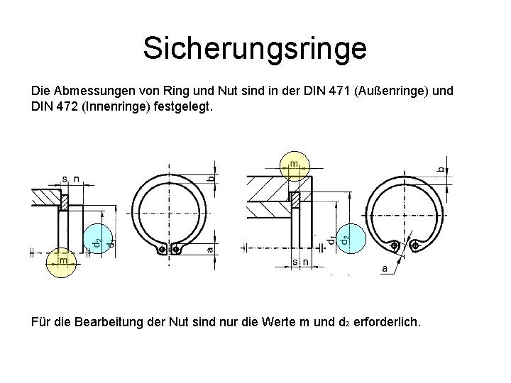 Sicherungsringe Die Abmessungen von Ring und Nut sind in der DIN 471 (Außenringe) und