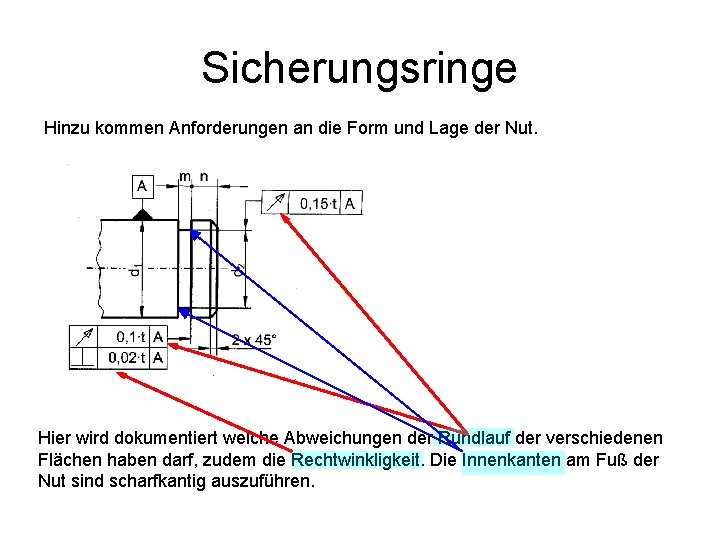 Sicherungsringe Hinzu kommen Anforderungen an die Form und Lage der Nut. Hier wird dokumentiert