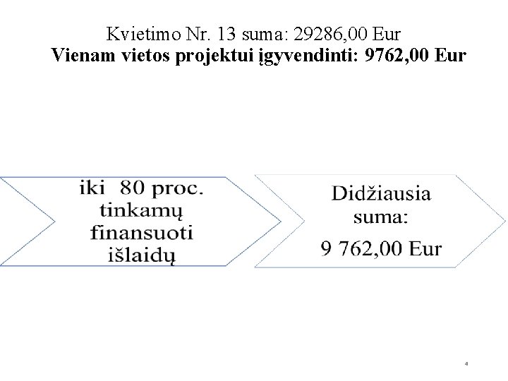 Kvietimo Nr. 13 suma: 29286, 00 Eur Vienam vietos projektui įgyvendinti: 9762, 00 Eur