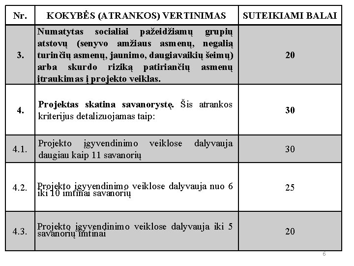 Nr. KOKYBĖS (ATRANKOS) VERTINIMAS SUTEIKIAMI BALAI 3. Numatytas socialiai pažeidžiamų grupių atstovų (senyvo amžiaus