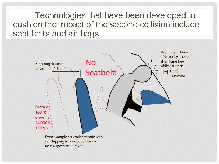 Technologies that have been developed to cushion the impact of the second collision include