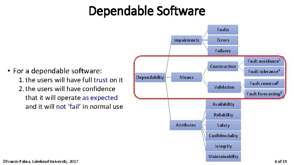Dependable Software Faults Impairments Errors Failures • For a dependable software: 1. the users