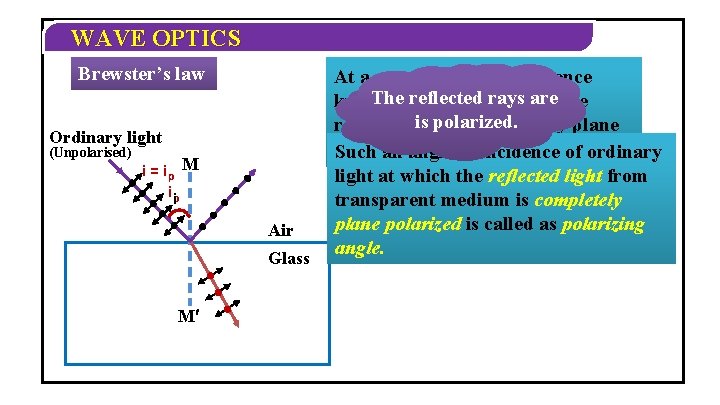 WAVE OPTICS Brewster’s law Ordinary light (Unpolarised) i = ip M ipi Air Glass