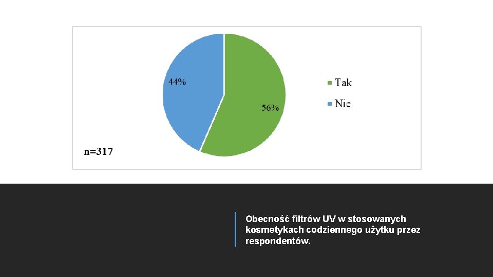 Obecność filtrów UV w stosowanych kosmetykach codziennego użytku przez respondentów. 