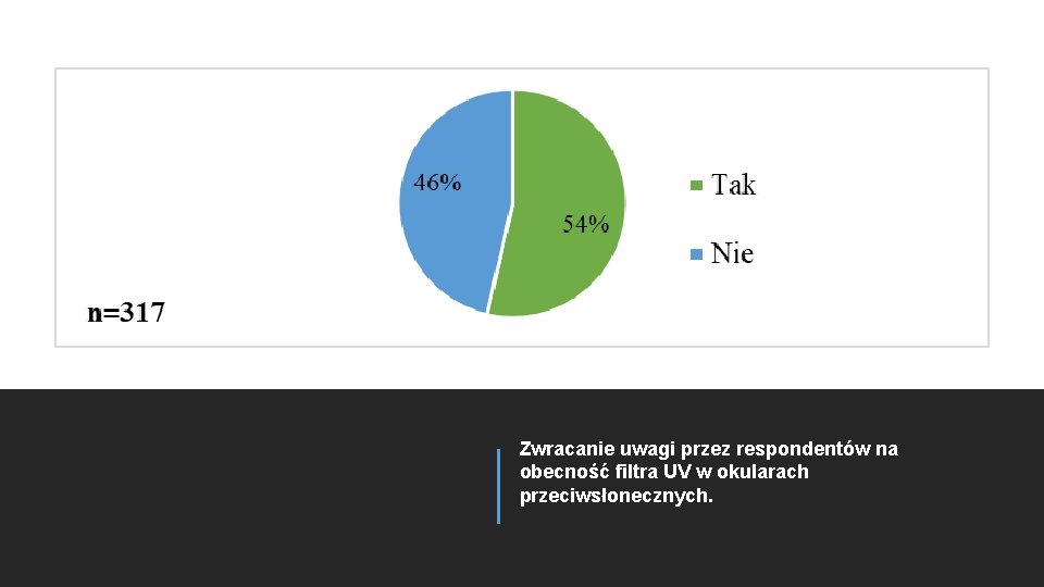 Zwracanie uwagi przez respondentów na obecność filtra UV w okularach przeciwsłonecznych. 