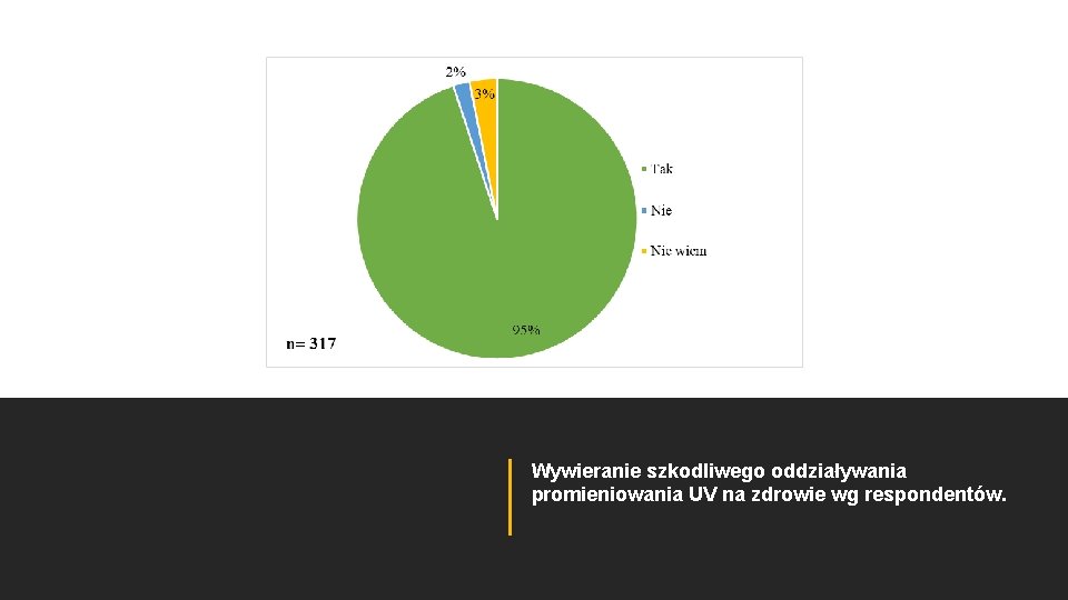 Wywieranie szkodliwego oddziaływania promieniowania UV na zdrowie wg respondentów. 