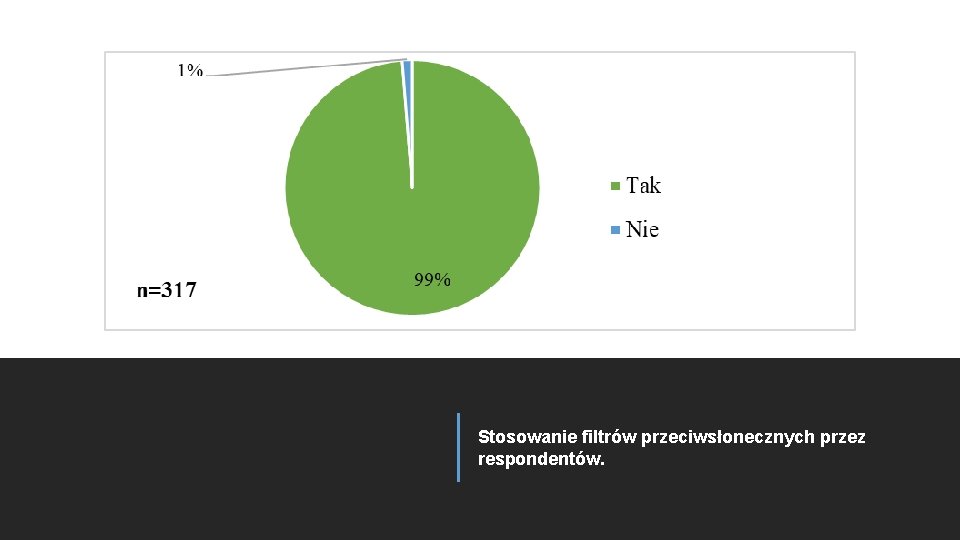 Stosowanie filtrów przeciwsłonecznych przez respondentów. 