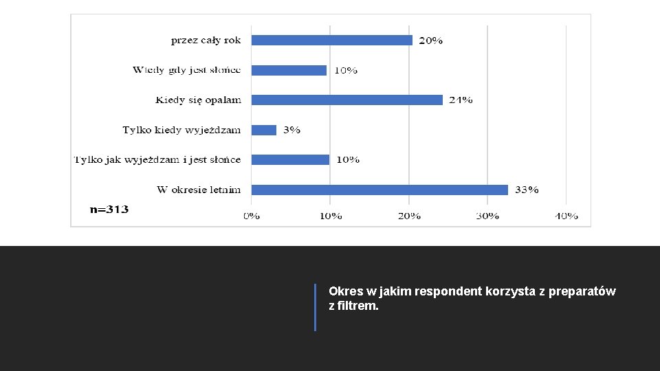 Okres w jakim respondent korzysta z preparatów z filtrem. 