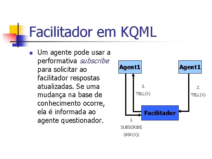 Facilitador em KQML n Um agente pode usar a performativa subscribe para solicitar ao