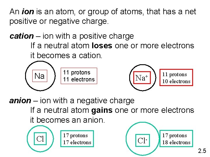 An ion is an atom, or group of atoms, that has a net positive