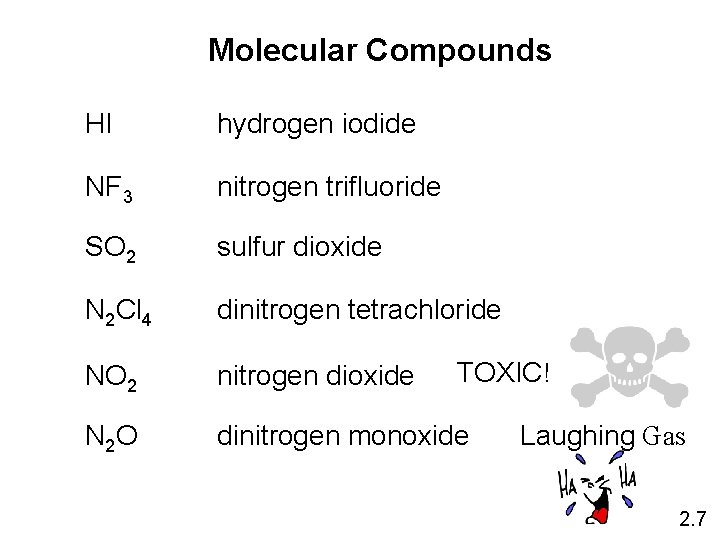 Molecular Compounds HI hydrogen iodide NF 3 nitrogen trifluoride SO 2 sulfur dioxide N