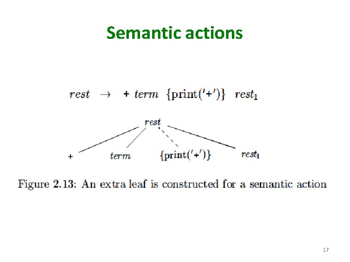 Semantic actions 17 