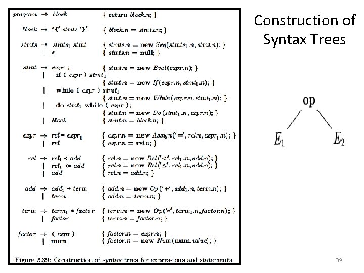 Construction of Syntax Trees 39 