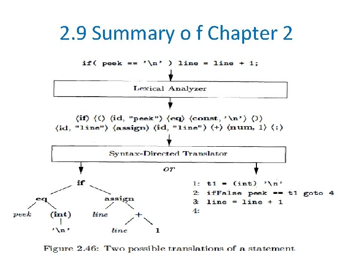 2. 9 Summary o f Chapter 2 44 