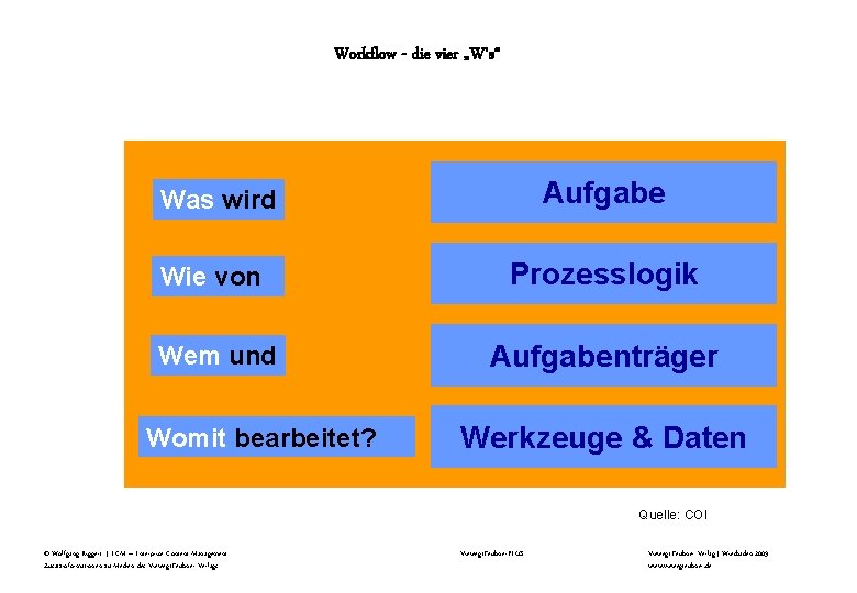 Workflow - die vier „W‘s“ Was wird Aufgabe Wie von Prozesslogik Wem und Aufgabenträger Workflow - die vier „W‘s“ Was wird Aufgabe Wie von Prozesslogik Wem und Aufgabenträger