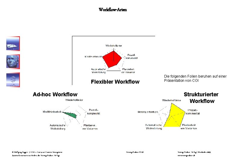 Workflow-Arten Flexibler Workflow Ad-hoc Workflow © Wolfgang Riggert | ECM – Enterprise Content Management Workflow-Arten Flexibler Workflow Ad-hoc Workflow © Wolfgang Riggert | ECM – Enterprise Content Management