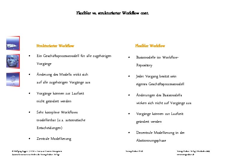 Flexibler vs. strukturierter Workflow cont. Flexibler Workflow Strukturierter Workflow • Ein Geschäftsprozessmodell für alle Flexibler vs. strukturierter Workflow cont. Flexibler Workflow Strukturierter Workflow • Ein Geschäftsprozessmodell für alle