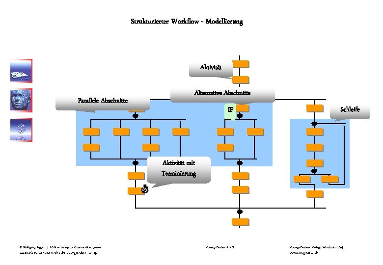 Strukturierter Workflow - Modellierung Aktivität Parallele Abschnitte Alternative Abschnitte IF Schleife Aktivität mit Terminierung Strukturierter Workflow - Modellierung Aktivität Parallele Abschnitte Alternative Abschnitte IF Schleife Aktivität mit Terminierung