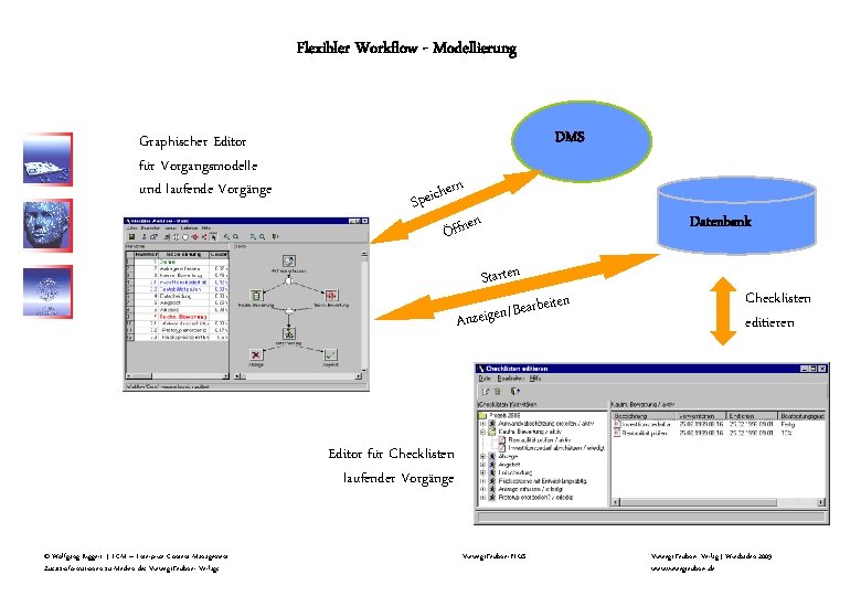 Flexibler Workflow - Modellierung Graphischer Editor für Vorgangsmodelle und laufende Vorgänge DMS rn he Flexibler Workflow - Modellierung Graphischer Editor für Vorgangsmodelle und laufende Vorgänge DMS rn he
