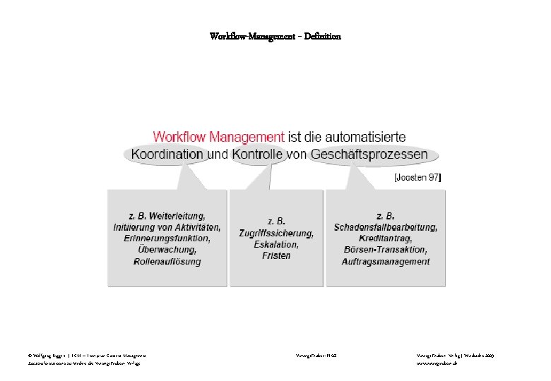 Workflow-Management - Definition © Wolfgang Riggert | ECM – Enterprise Content Management Zusatzinformationen zu Workflow-Management - Definition © Wolfgang Riggert | ECM – Enterprise Content Management Zusatzinformationen zu