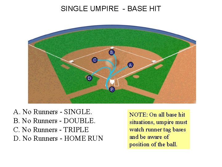 SINGLE UMPIRE - BASE HIT B C A D P A. No Runners -