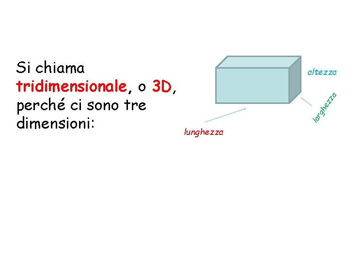 gh ez za altezza lar Si chiama tridimensionale, o 3 D, perché ci sono