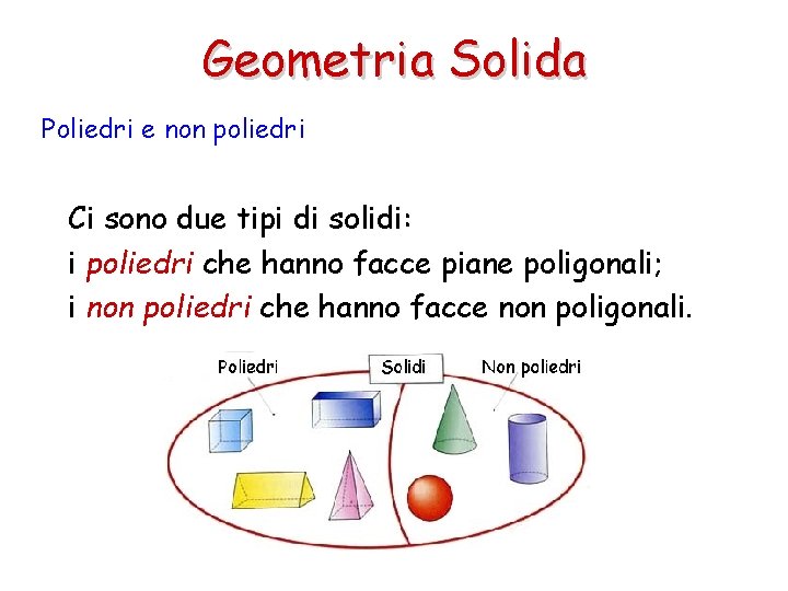 Geometria Solida Poliedri e non poliedri Ci sono due tipi di solidi: i poliedri