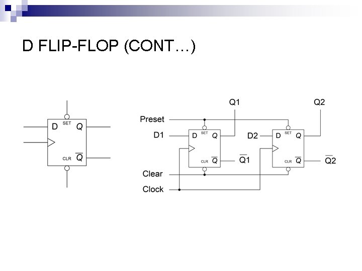 D FLIP-FLOP (CONT…) 