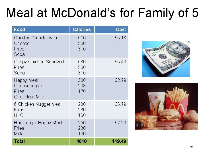 Meal at Mc. Donald’s for Family of 5 Food Calories Cost Quarter Pounder with