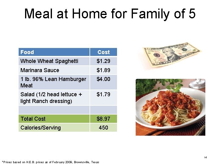 Meal at Home for Family of 5 Food Cost Whole Wheat Spaghetti $1. 29