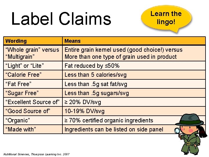 Label Claims Wording Learn the lingo! Means “Whole grain” versus Entire grain kernel used